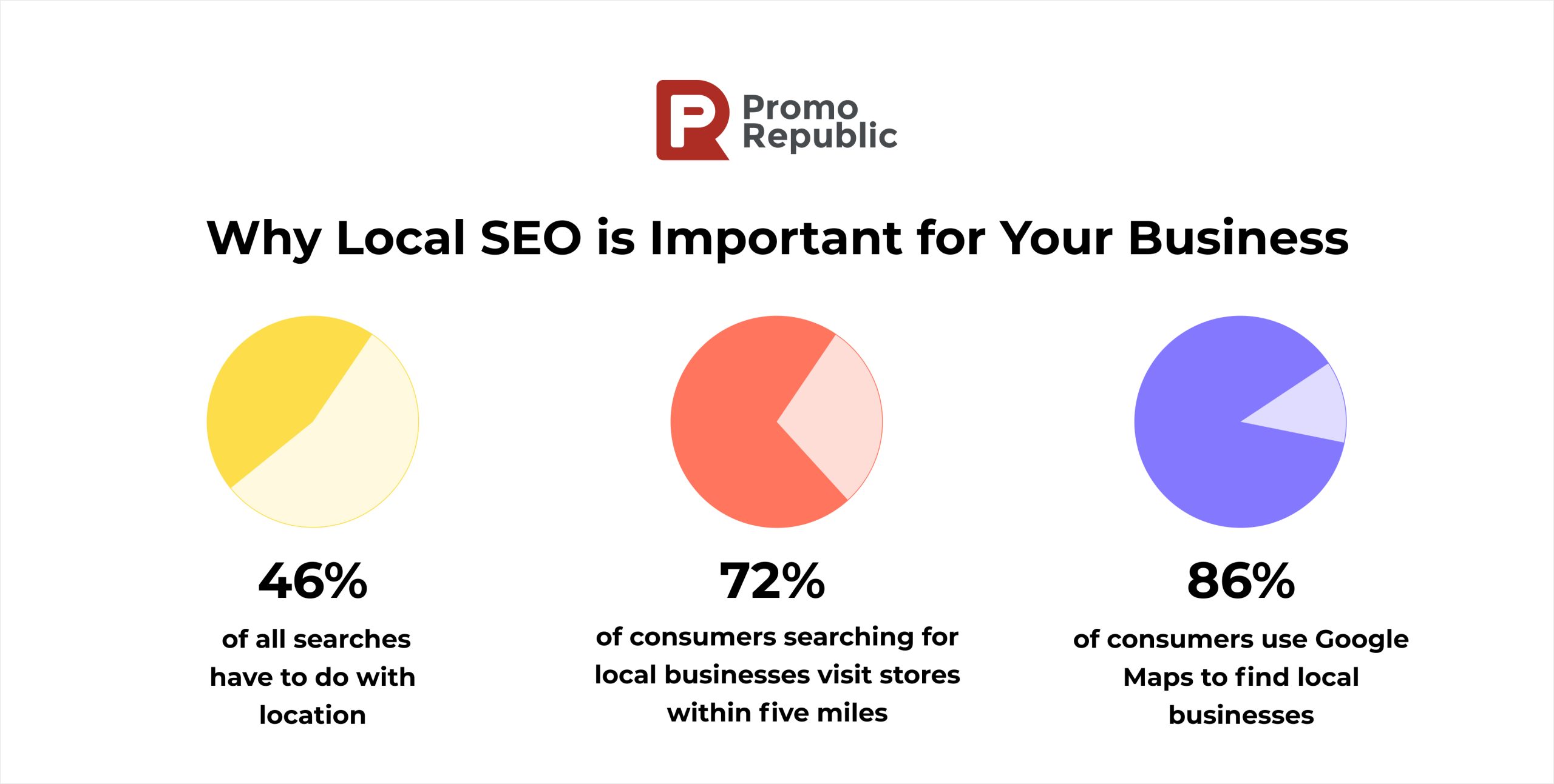 the importance of local seo