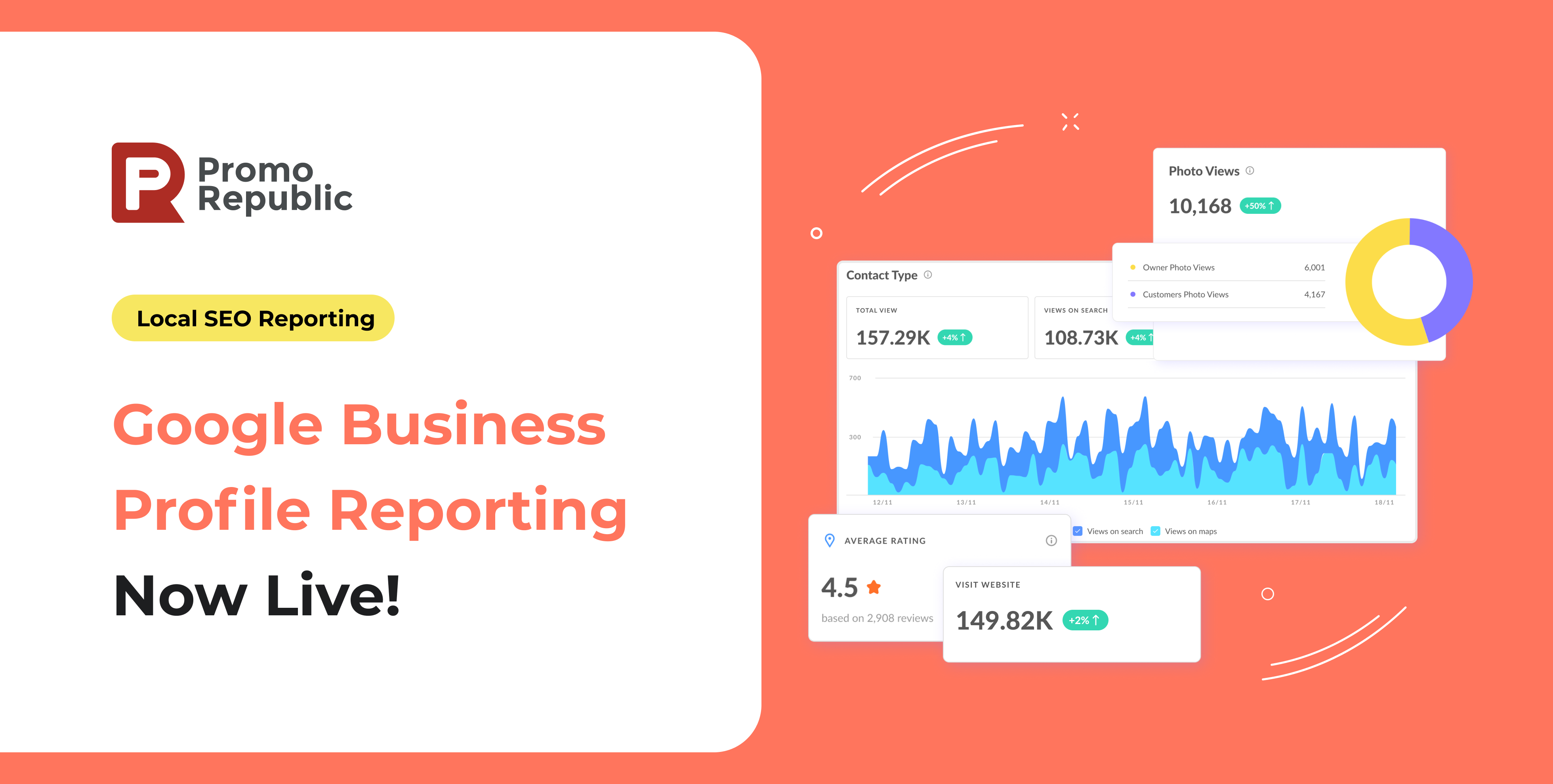 Google business profile reporting