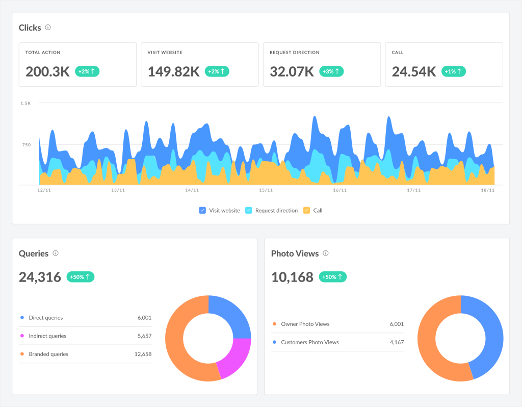 GBP reporting search maps