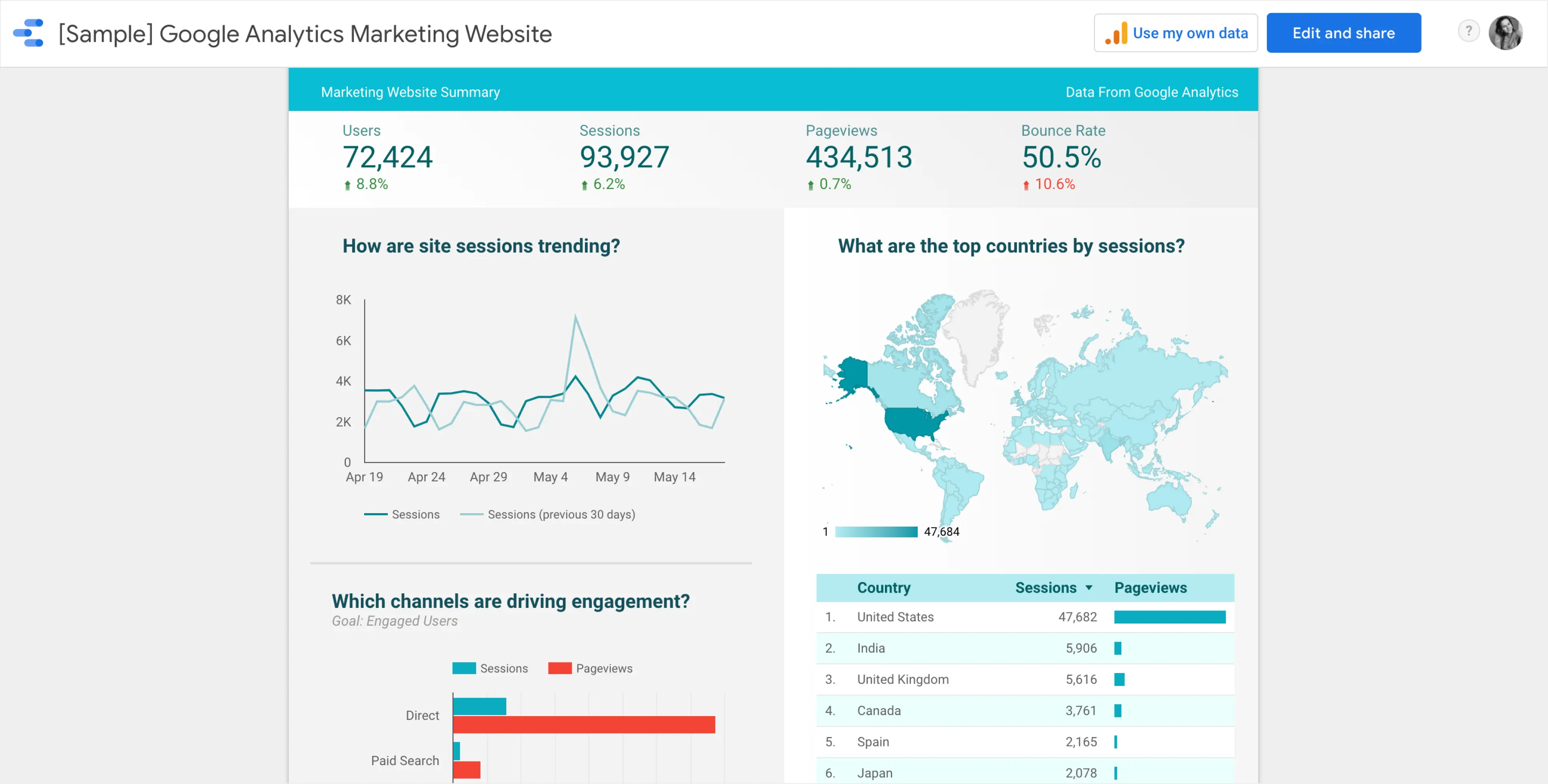 marketing analytics dashboard