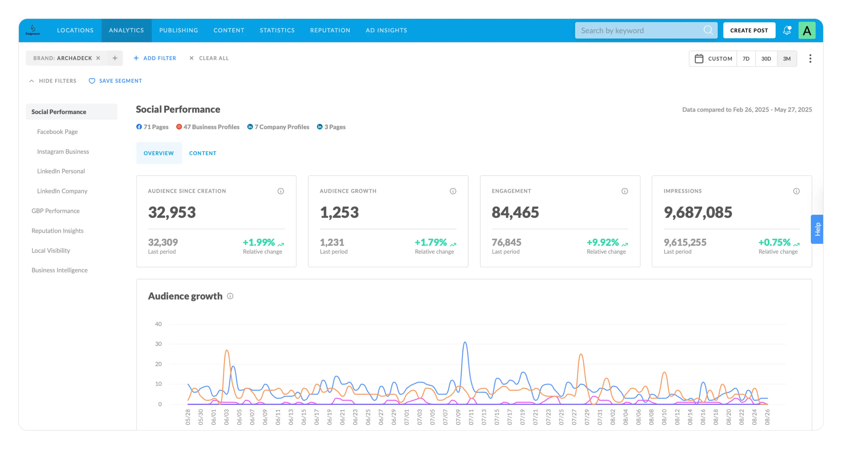 Analytics