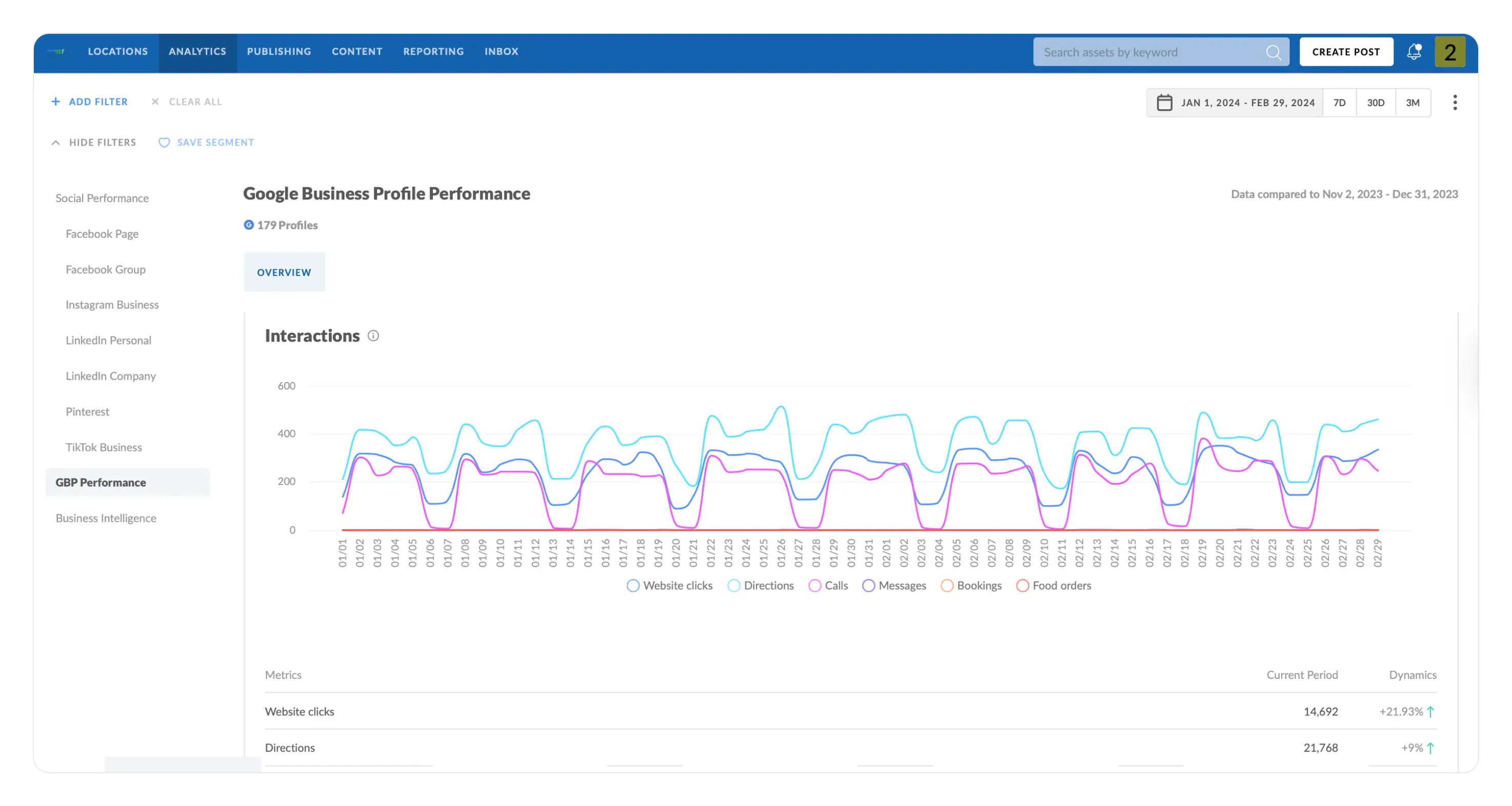 Fastest Labs Results case study